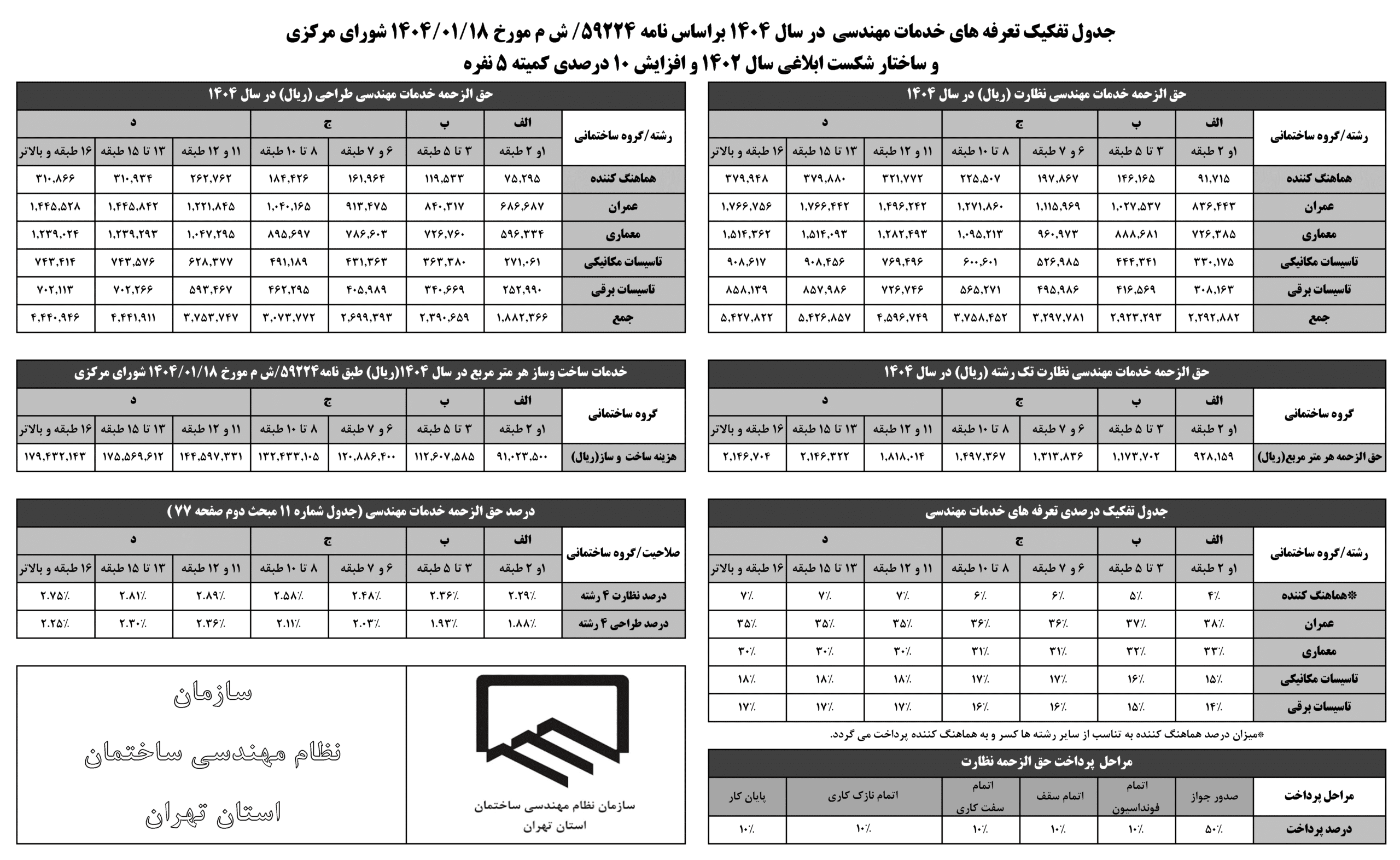1404b جدول محاسبه حق الزحمه خدمات مهندسی تهران در سال 1404