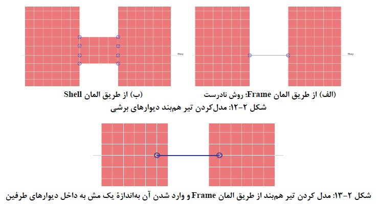 پرسش های مربوط به دیوارهای بتن آرمه (برشی، حائل)