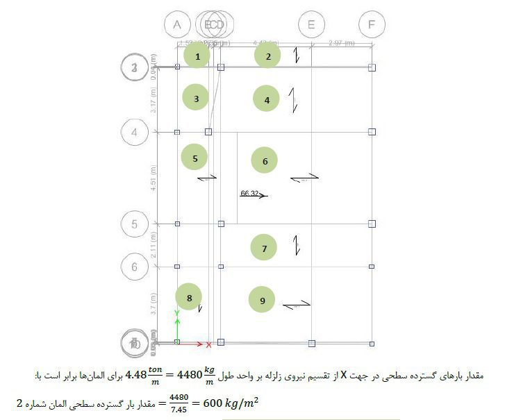 کنترل صلبیت دیافراگم سقف ها