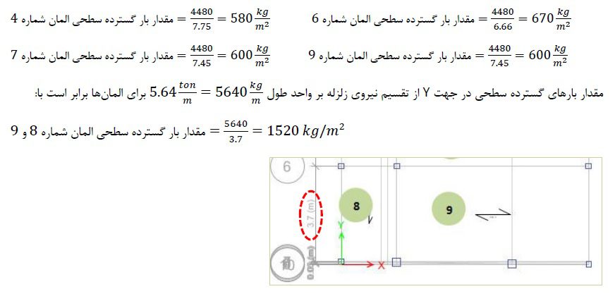 کنترل صلبیت دیافراگم سقف ها