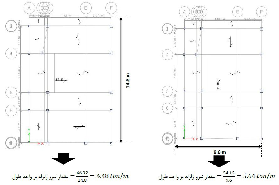 کنترل صلبیت دیافراگم سقف ها