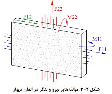 پرسش های مربوط به دیوارهای بتن آرمه (برشی، حائل)
