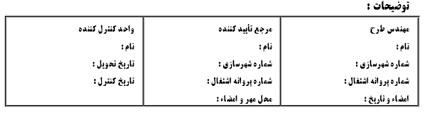 استقرار و جهت گیری مناسب ساختمان 25 استقرار و جهت گیری مناسب ساختمان