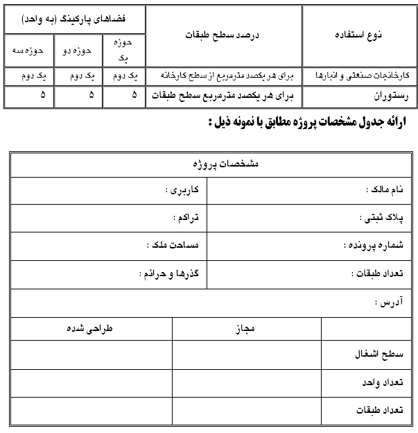 استقرار و جهت گیری مناسب ساختمان 23 استقرار و جهت گیری مناسب ساختمان
