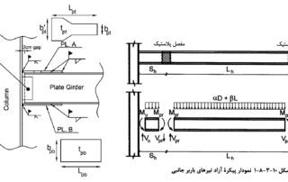 پرسش و پاسخ مربوط به فونداسیون (شالوده ها) 5 پرسش و پاسخ مربوط به فونداسیون (شالوده ها)