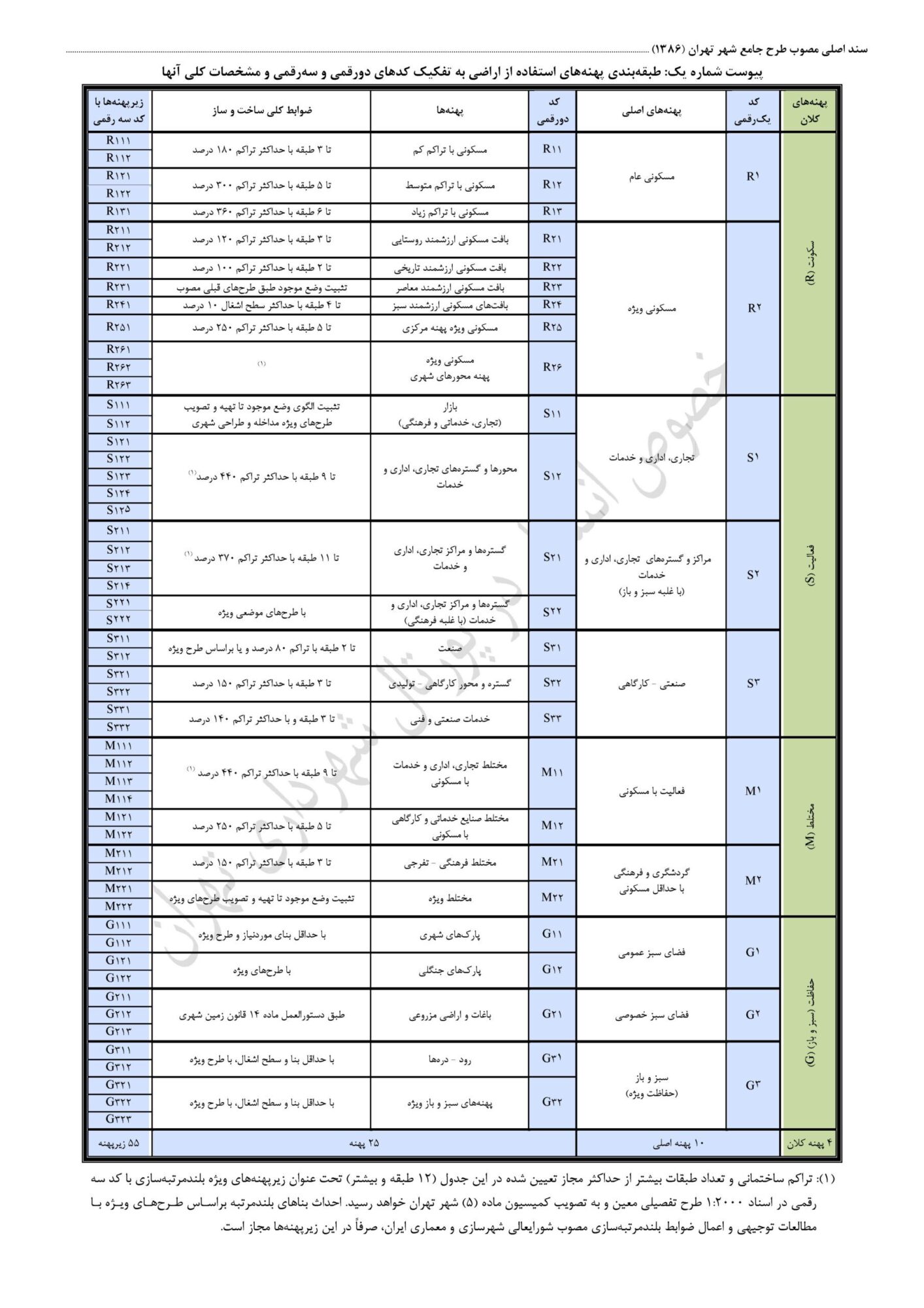 ضوابط و مقررات طرح تفضیلی جدید شهر تهران