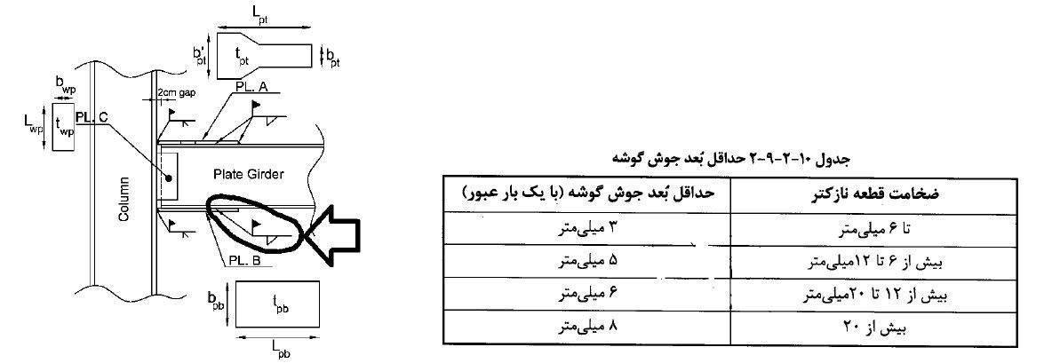 طراحي اتصال گيردار جوشي تير ورق به ستون براي يك سازه با شكل پذيري متوسط
