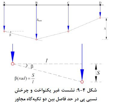 پرسش و پاسخ مربوط به فونداسیون (شالوده ها) 12 پرسش و پاسخ مربوط به فونداسیون (شالوده ها)