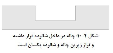 پرسش و پاسخ مربوط به فونداسیون (شالوده ها) 15 پرسش و پاسخ مربوط به فونداسیون (شالوده ها)