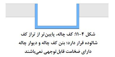 پرسش و پاسخ مربوط به فونداسیون (شالوده ها) 16 پرسش و پاسخ مربوط به فونداسیون (شالوده ها)