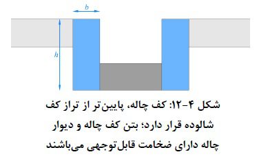 پرسش و پاسخ مربوط به فونداسیون (شالوده ها) 17 پرسش و پاسخ مربوط به فونداسیون (شالوده ها)