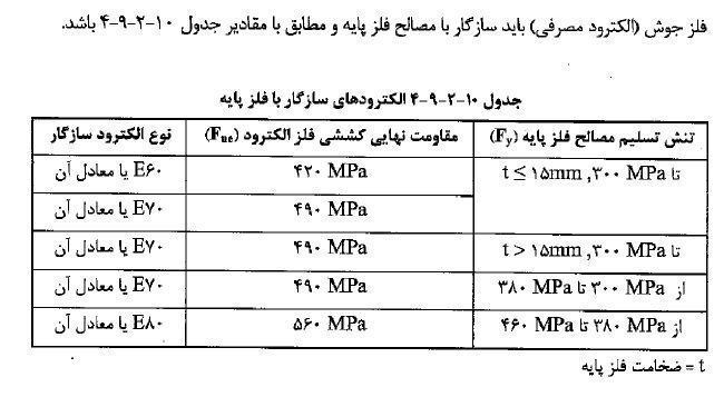 طراحي اتصال گيردار جوشي تير ورق به ستون براي يك سازه با شكل پذيري متوسط