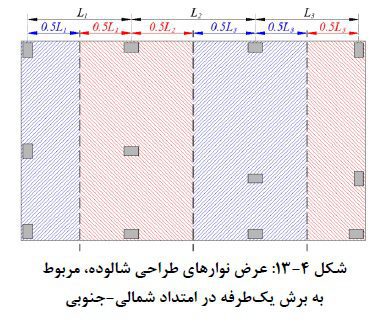 پرسش و پاسخ مربوط به فونداسیون (شالوده ها) 18 پرسش و پاسخ مربوط به فونداسیون (شالوده ها)