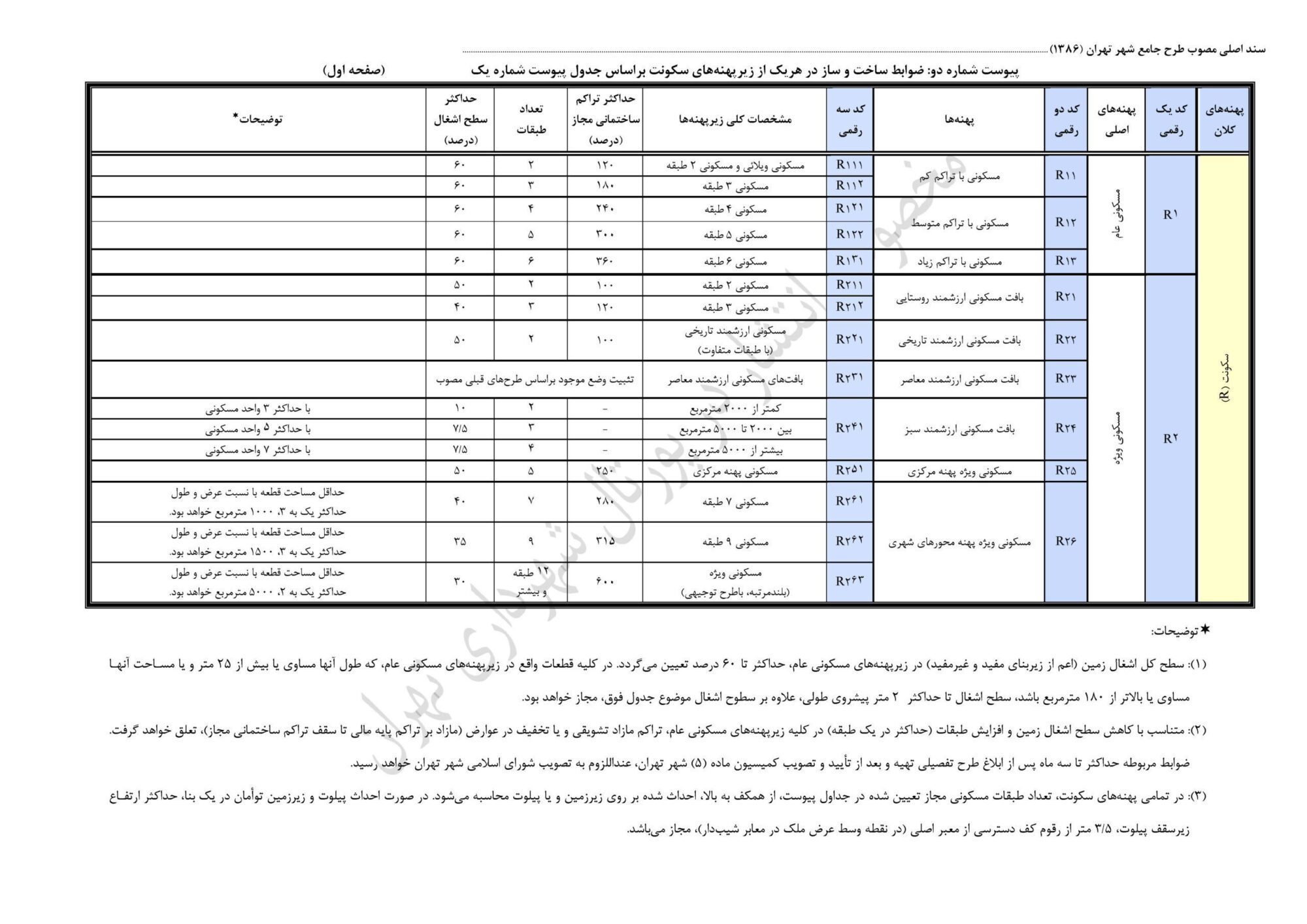 ضوابط و مقررات طرح تفضیلی جدید شهر تهران
