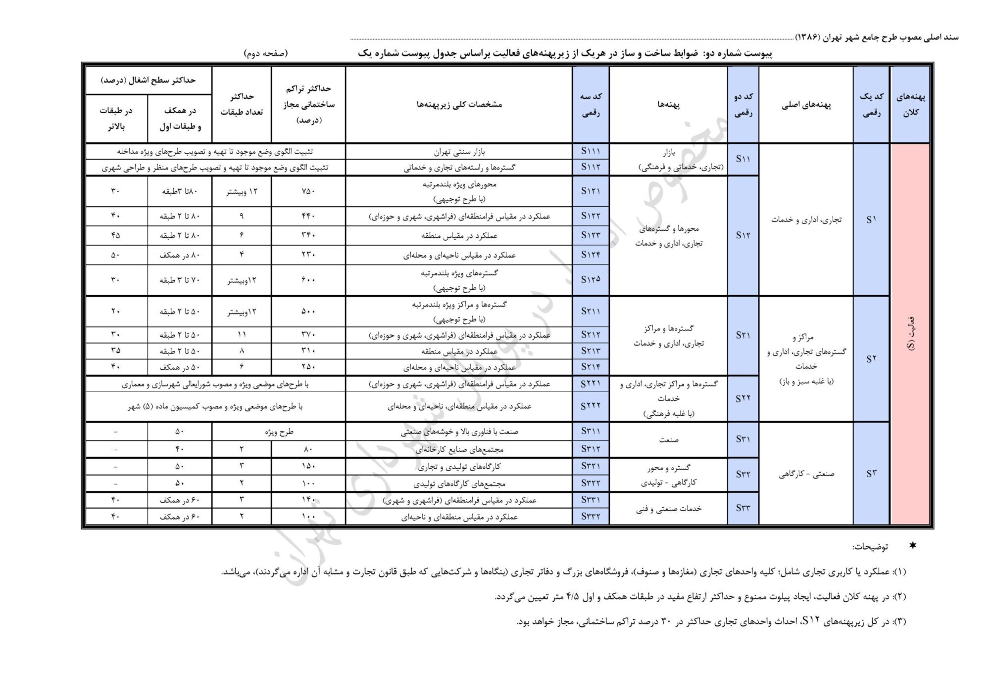 ضوابط و مقررات طرح تفضیلی جدید شهر تهران