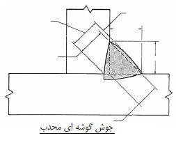 بازرسی چشمی جوش 7 بازرسی چشمی جوش