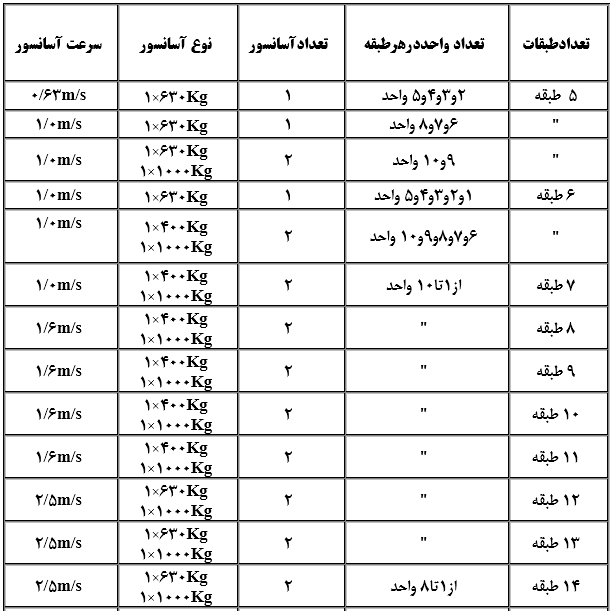 استقرار و جهت گیری مناسب ساختمان 20 استقرار و جهت گیری مناسب ساختمان