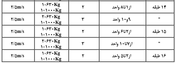 استقرار و جهت گیری مناسب ساختمان 21 استقرار و جهت گیری مناسب ساختمان