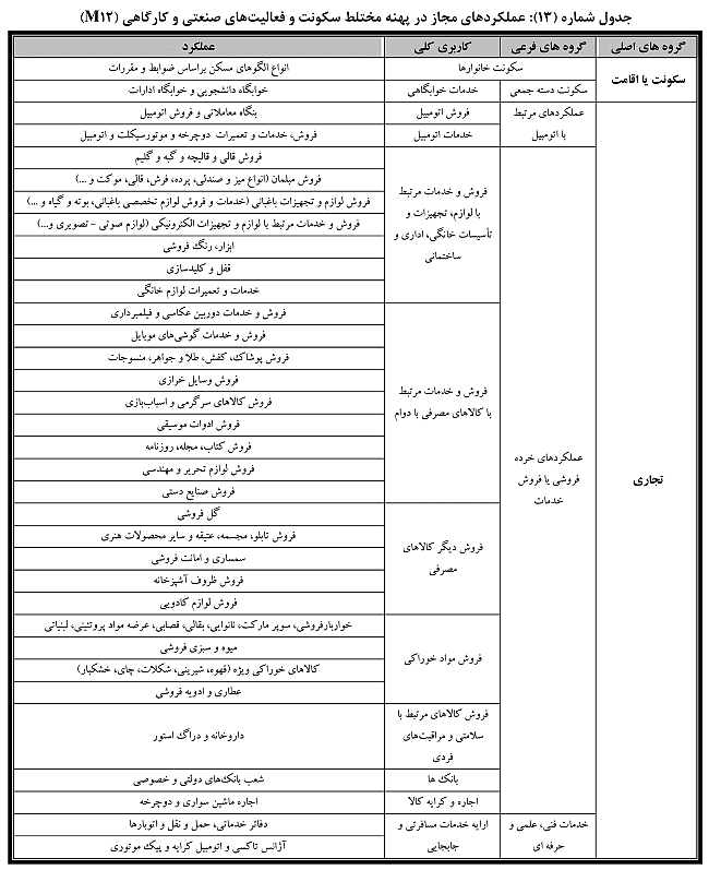 ضوابط و مقررات طرح تفضیلی جدید شهر تهران