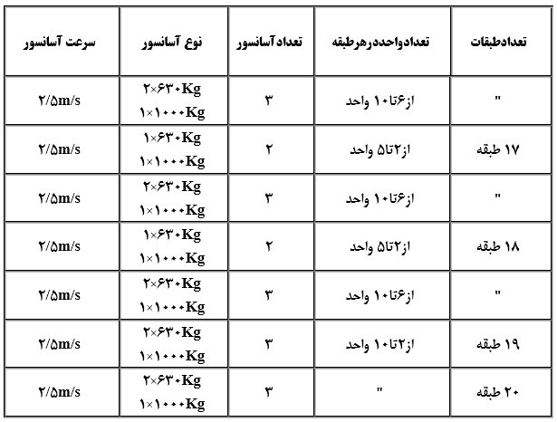 استقرار و جهت گیری مناسب ساختمان 22 استقرار و جهت گیری مناسب ساختمان