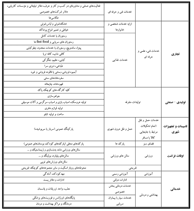 ضوابط و مقررات طرح تفضیلی جدید شهر تهران