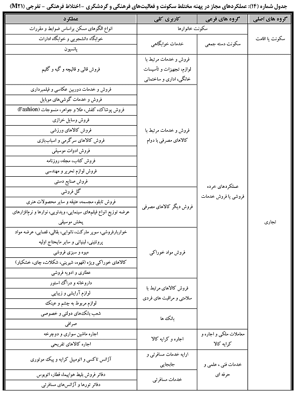 ضوابط و مقررات طرح تفضیلی جدید شهر تهران