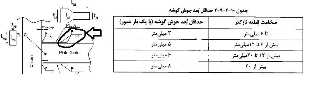 طراحي اتصال گيردار جوشي تير ورق به ستون براي يك سازه با شكل پذيري متوسط