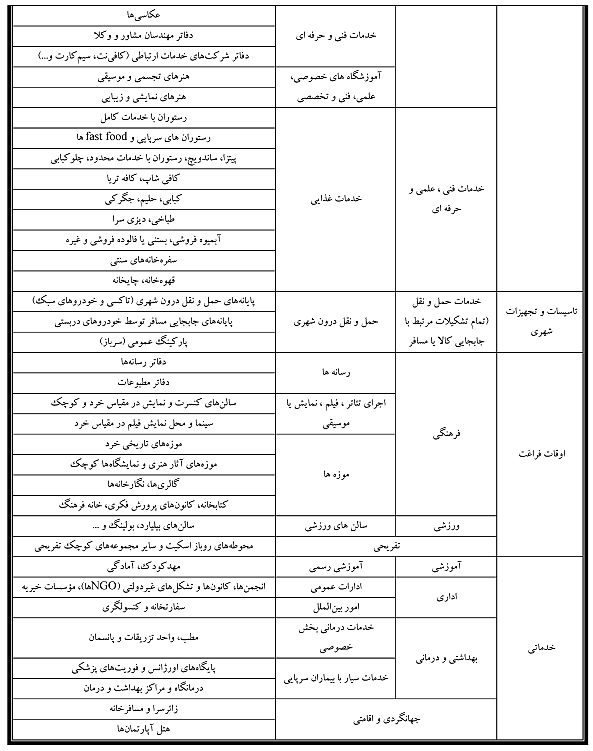 ضوابط و مقررات طرح تفضیلی جدید شهر تهران
