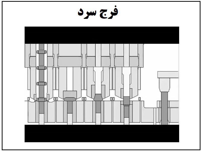 نظارت سازه هاي فولادي (روش های تولید پیچ و مهره)