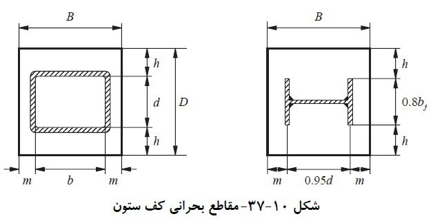 طراحي كف ستون ها