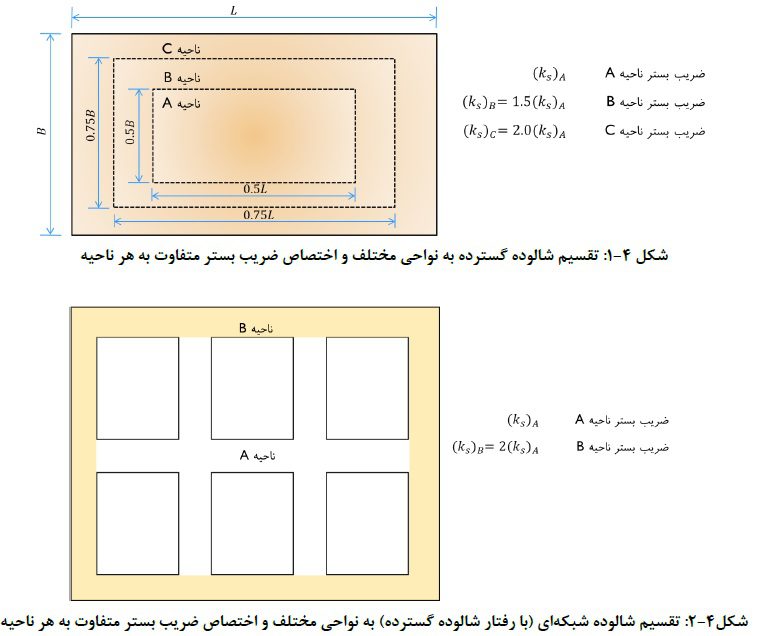 پرسش و پاسخ مربوط به فونداسیون (شالوده ها) 2 پرسش و پاسخ مربوط به فونداسیون (شالوده ها)