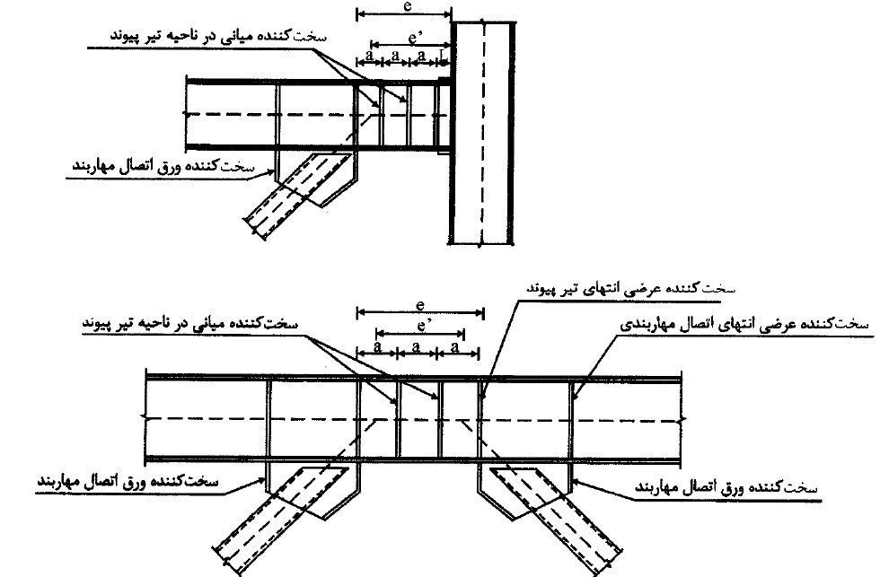 طراحي لرزه اي مهاربند واگرا 4 طراحي لرزه اي مهاربند واگرا