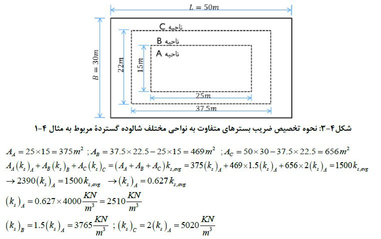 پرسش و پاسخ مربوط به فونداسیون (شالوده ها) 3 پرسش و پاسخ مربوط به فونداسیون (شالوده ها)