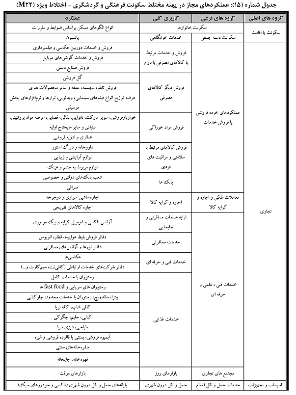 ضوابط و مقررات طرح تفضیلی جدید شهر تهران
