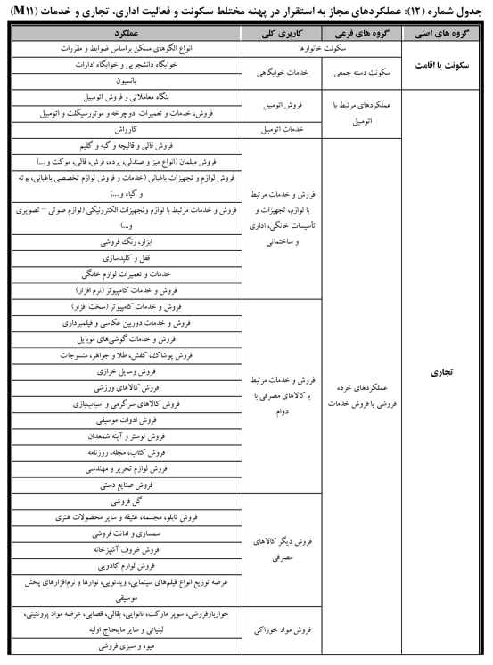 ضوابط و مقررات طرح تفضیلی جدید شهر تهران