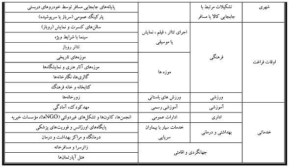 ضوابط و مقررات طرح تفضیلی جدید شهر تهران