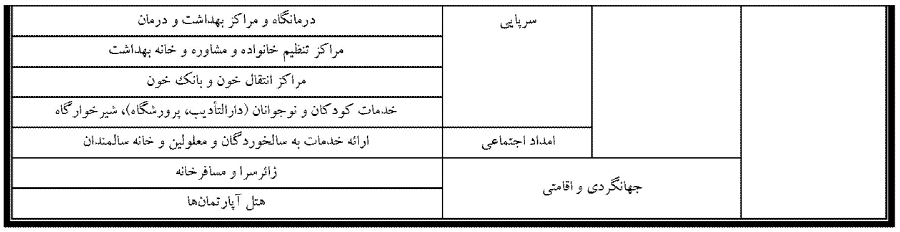 ضوابط و مقررات طرح تفضیلی جدید شهر تهران