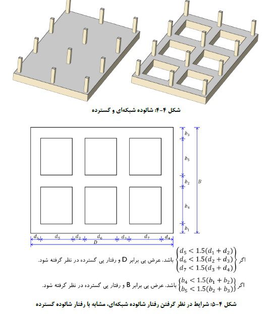 پرسش و پاسخ مربوط به فونداسیون (شالوده ها) 4 پرسش و پاسخ مربوط به فونداسیون (شالوده ها)