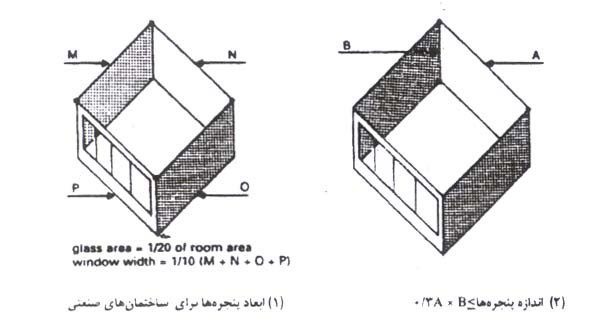 استقرار و جهت گیری مناسب ساختمان 6 استقرار و جهت گیری مناسب ساختمان
