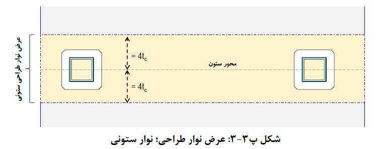 مدل سازی و طراحی دال های تخت بتن آرمه بر روی ستون های فولادی