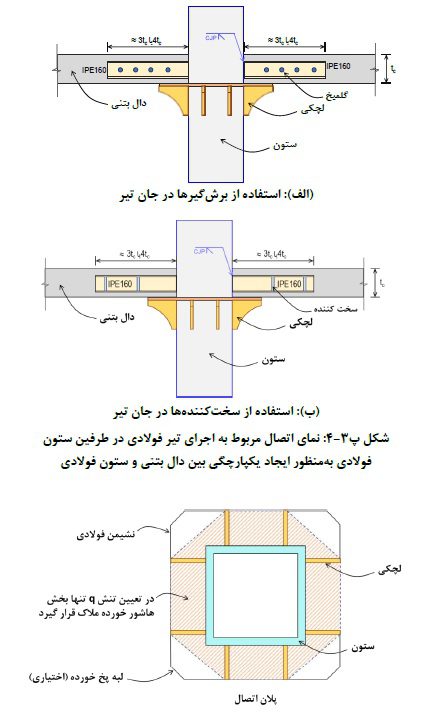 مدل سازی و طراحی دال های تخت بتن آرمه بر روی ستون های فولادی
