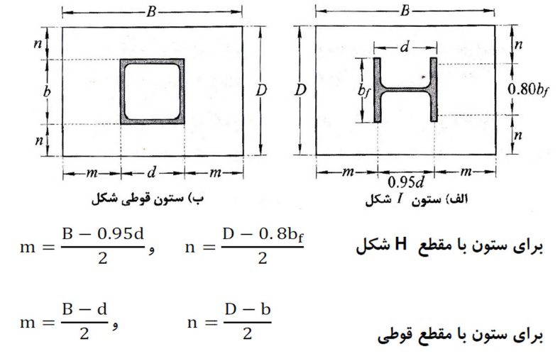 الزامات طراحي لرزه اي كف ستون ها
