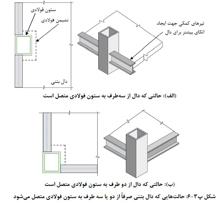 مدل سازی و طراحی دال های تخت بتن آرمه بر روی ستون های فولادی