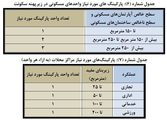 ضوابط و مقررات طرح تفضیلی جدید شهر تهران
