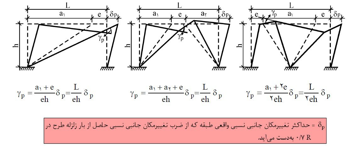 طراحي لرزه اي مهاربند واگرا 8 طراحي لرزه اي مهاربند واگرا