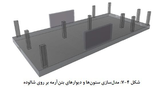 پرسش و پاسخ مربوط به فونداسیون (شالوده ها) 7 پرسش و پاسخ مربوط به فونداسیون (شالوده ها)