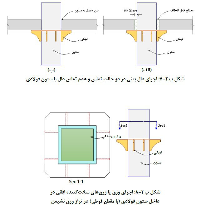 مدل سازی و طراحی دال های تخت بتن آرمه بر روی ستون های فولادی