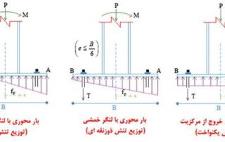 الزامات طراحي لرزه اي كف ستون ها 2 الزامات طراحي لرزه اي كف ستون ها