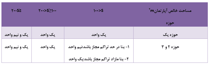طرح تفصیلی 1 طرح تفصیلی