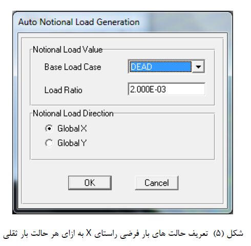 نکات مربوط به مدلسازی، تحلیل و طراحی سازه های فولادی به روش LRFD در نرم افزارETABS 9.7.4